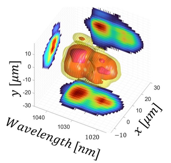 Spatial-Spectral Complexity in Kerr Beam Self-Cleaning