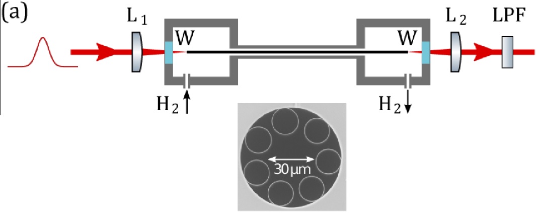 Efficient soliton self-frequency shift in hydrogen-filled hollow-core fiber